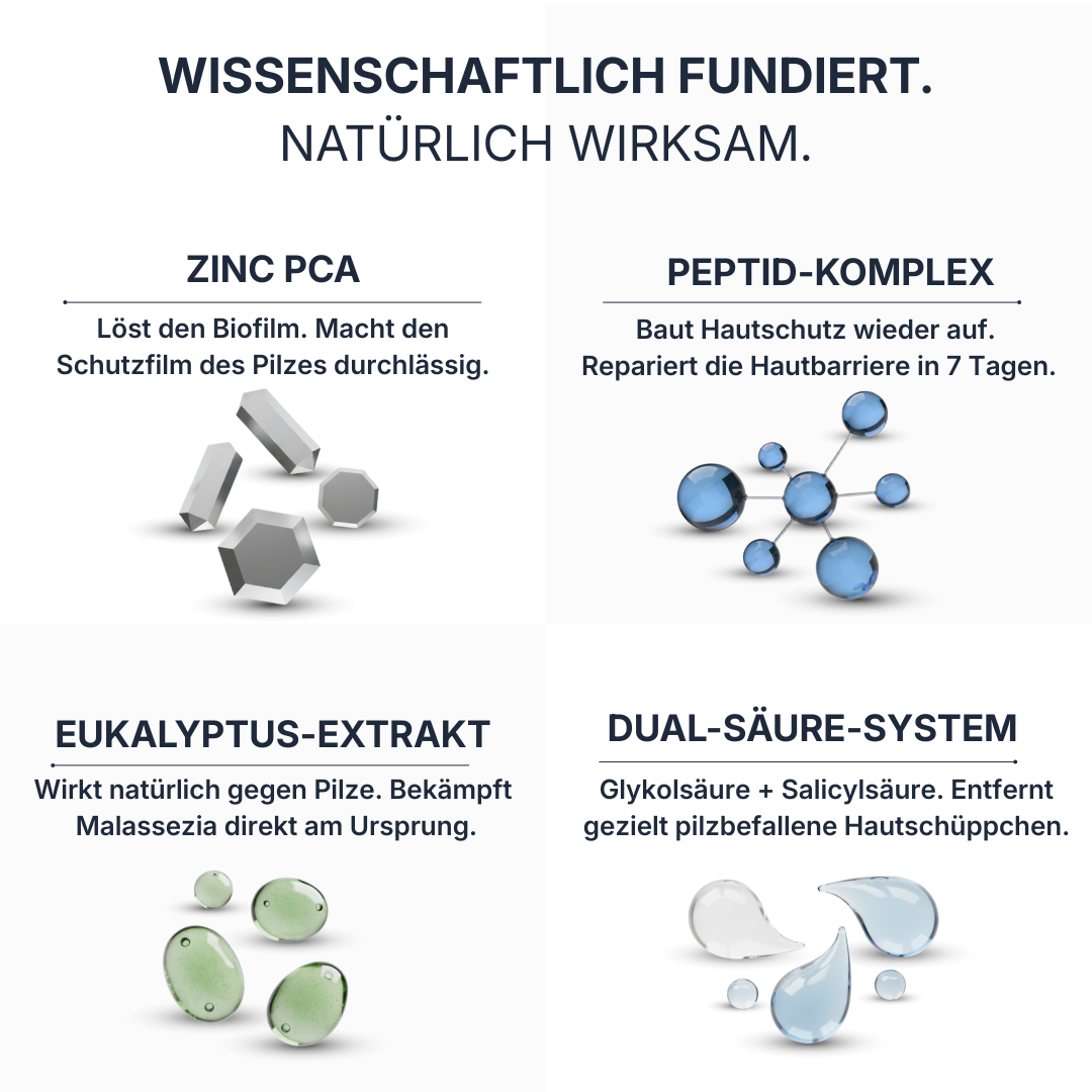 DermCare® System